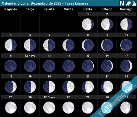 fases da lua dezembro 2023 - elenco do cruzeiro 2023